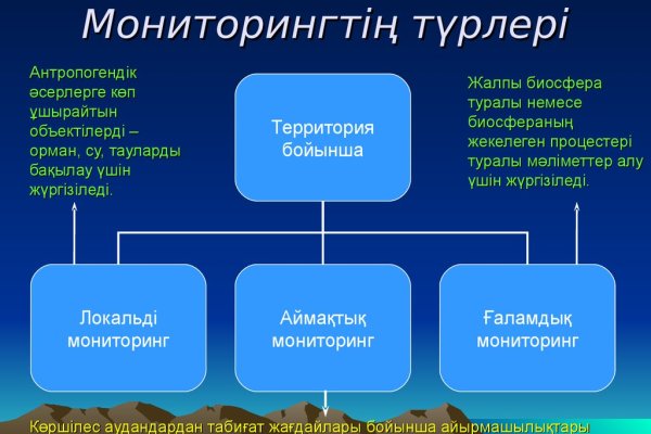 Кракен как войти