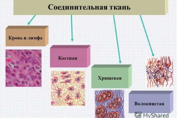 Как зайти на площадку кракен
