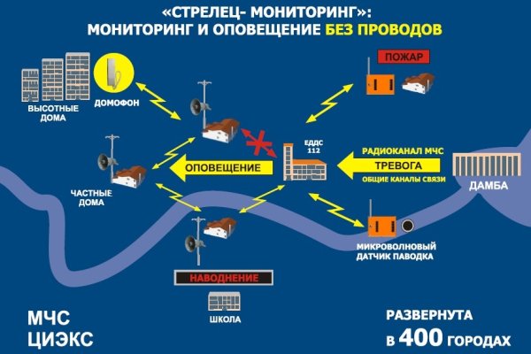Кракен интернет площадка