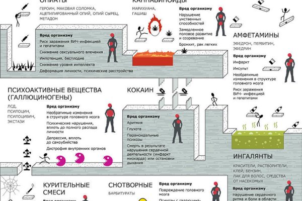 Правильная ссылка на кракен