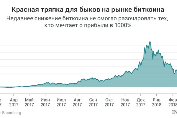 Кракен соль