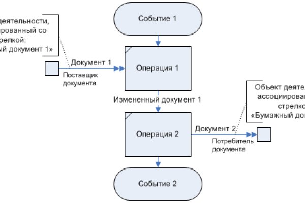 Мега кракен