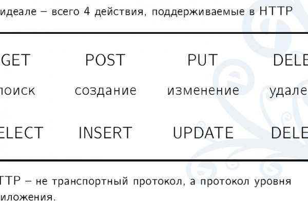 Рабочая ссылка на кракен в торе
