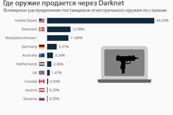 Магазин кракен даркнет сайт