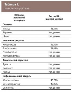 Как зарегистрироваться на кракене