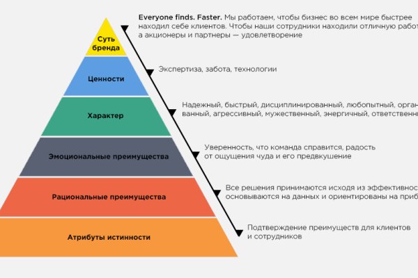 Кракен маркетплейс ссылка тг
